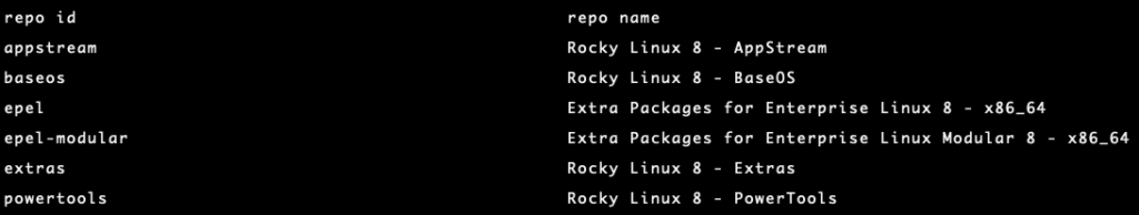 DNF Repolist Rocky Linux